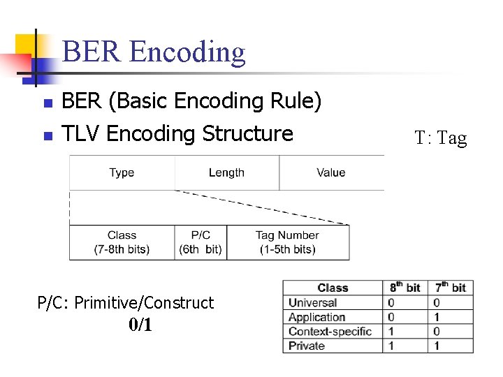 BER Encoding n n BER (Basic Encoding Rule) TLV Encoding Structure P/C: Primitive/Construct 0/1