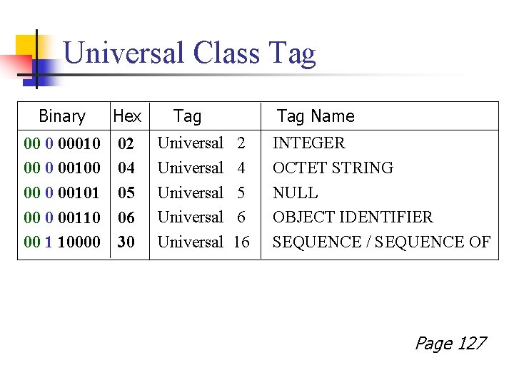 Universal Class Tag Binary Hex Tag 00 0 00010 00101 00 0 00110 00