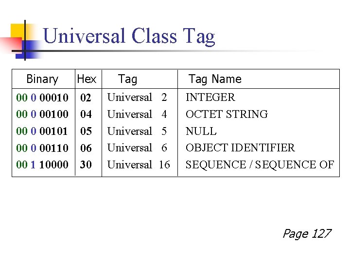 Universal Class Tag Binary Hex Tag 00 0 00010 00101 00 0 00110 00 Universal Class Tag Binary Hex Tag 00 0 00010 00101 00 0 00110 00