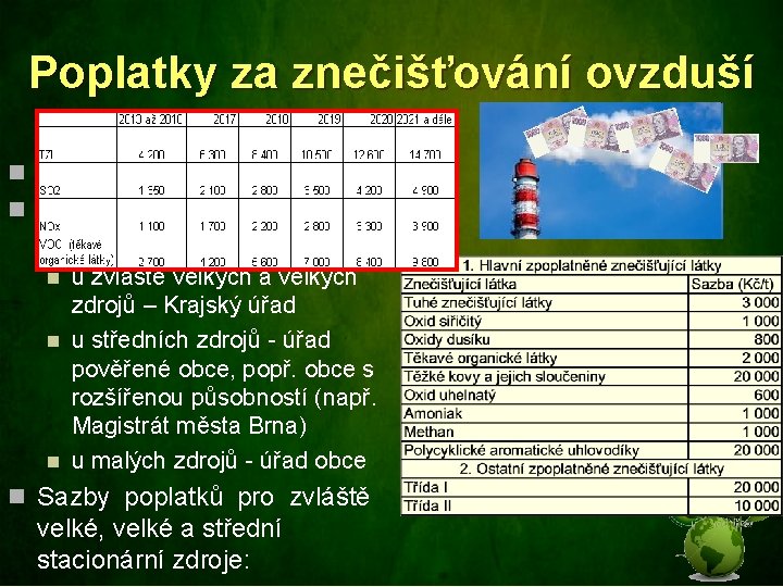 Poplatky za znečišťování ovzduší n Řídí se zákonem č. 86/2002 Sb. n O výši