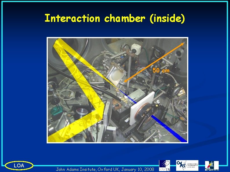Interaction chamber (inside) 50 cm Laser beam electron beam LOA John Adams Insitute, Oxford