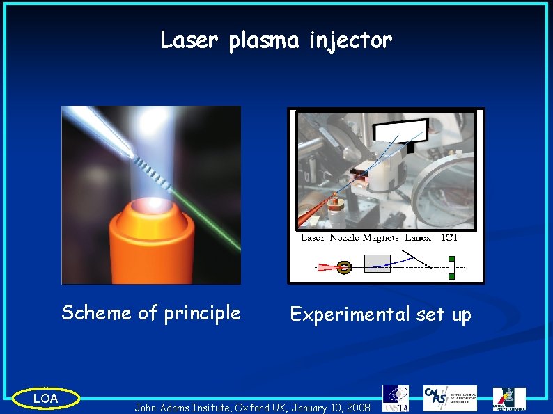 Laser plasma injector Scheme of principle LOA Experimental set up John Adams Insitute, Oxford