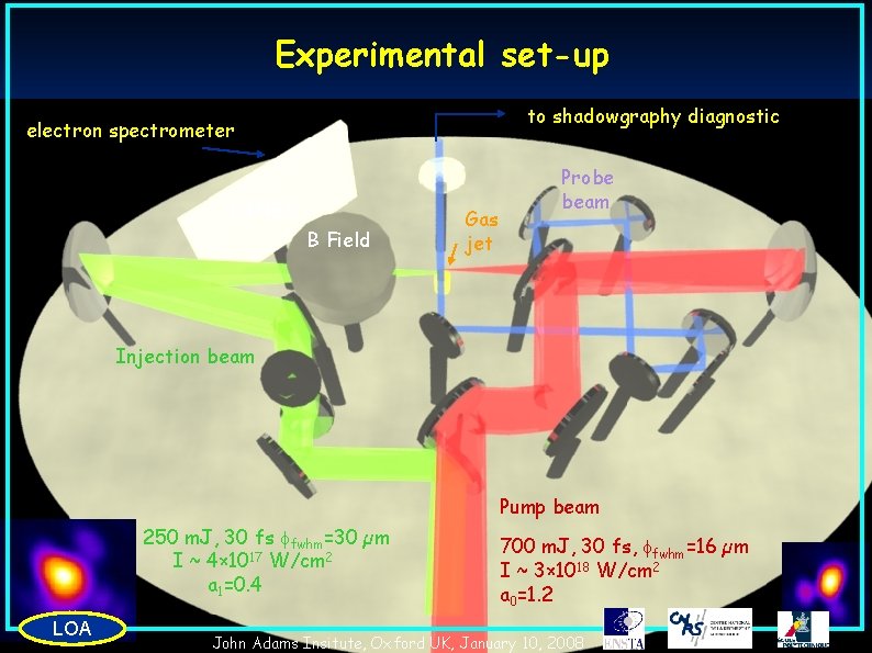 Experimental set-up to shadowgraphy diagnostic electron spectrometer LANEX B Field Gas jet Probe beam