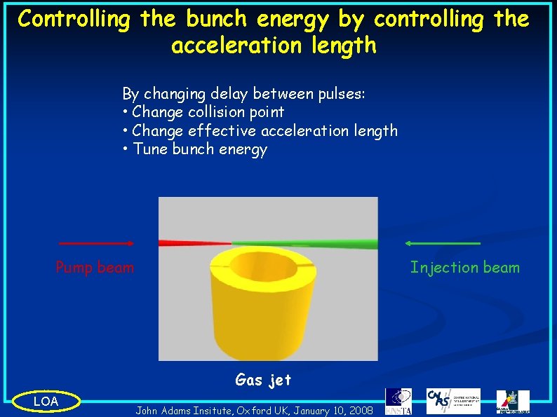 Controlling the bunch energy by controlling the acceleration length By changing delay between pulses: