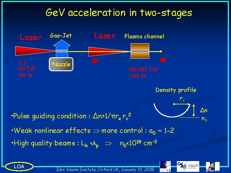 Ge. V acceleration in two-stages Laser Gas-Jet Laser Plasma channel Ge. V • 1