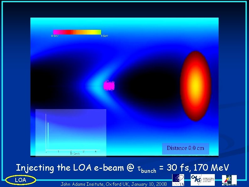 Injecting the LOA e-beam @ tbunch = 30 fs, 170 Me. V LOA John