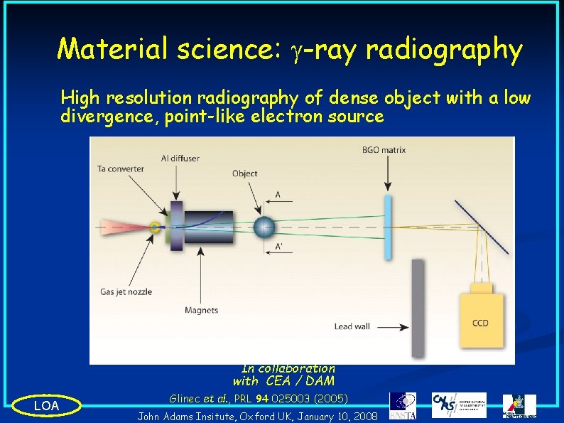 Material science: g-ray radiography High resolution radiography of dense object with a low divergence,