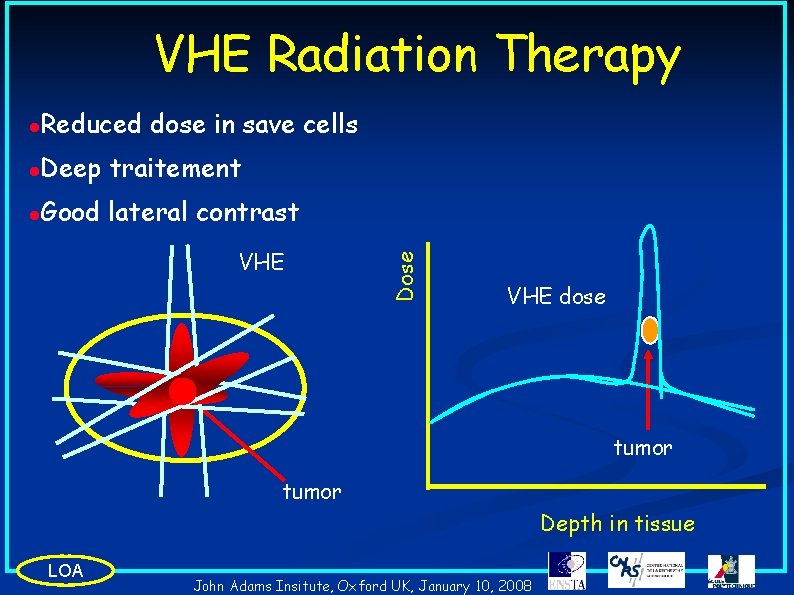 l Reduced dose in save cells l Deep traitement l Good lateral contrast VHE