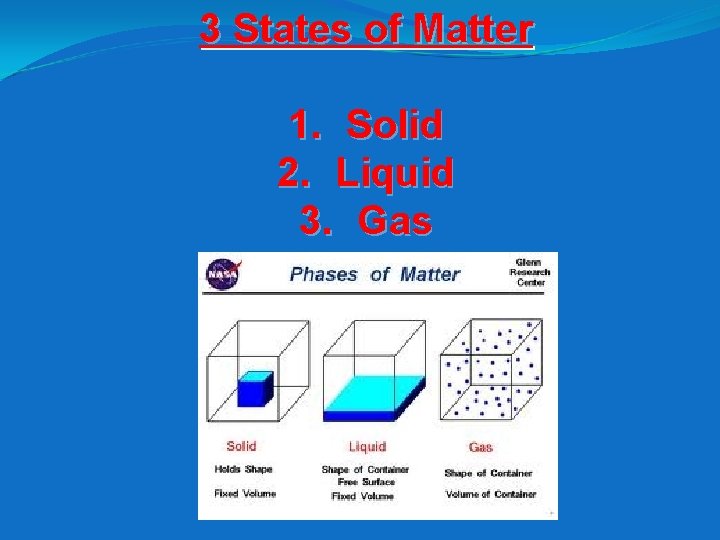 3 States of Matter 1. Solid 2. Liquid 3. Gas 