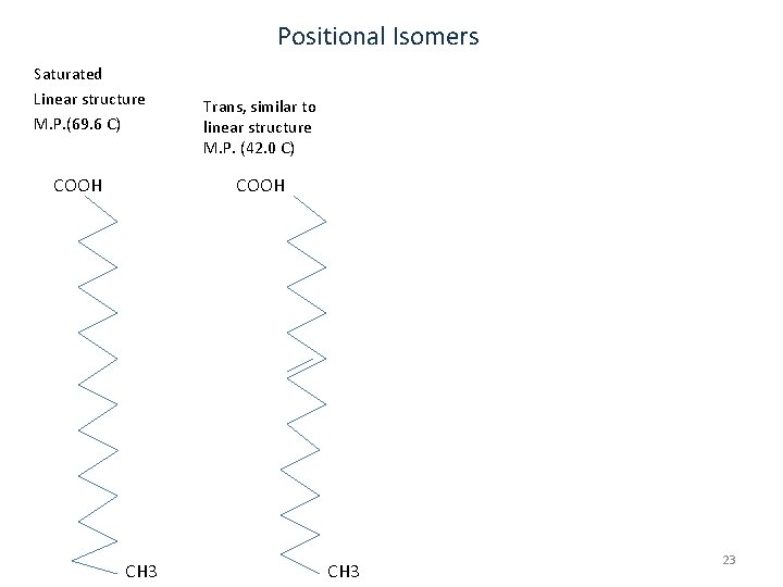 Positional Isomers Saturated Linear structure M. P. (69. 6 C) COOH Trans, similar to