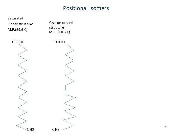 Positional Isomers Saturated Linear structure M. P. (69. 6 C) COOH Cis one curved