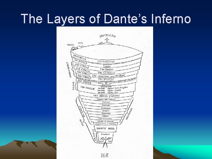 The Layers of Dante’s Inferno 