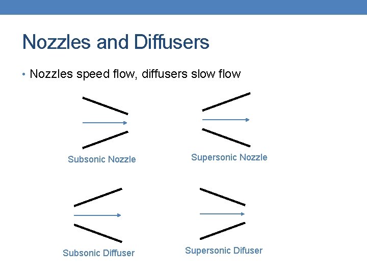 Nozzles and Diffusers • Nozzles speed flow, diffusers slow flow Subsonic Nozzle Subsonic Diffuser