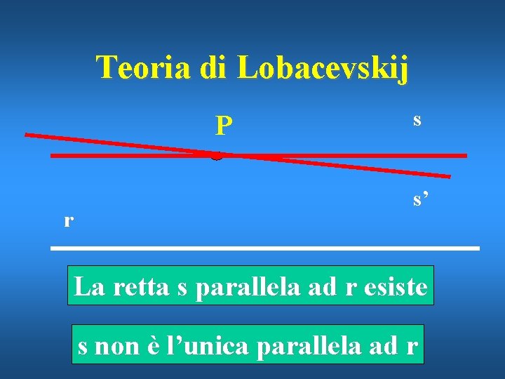 Teoria di Lobacevskij P r s s’ La retta s parallela ad r esiste