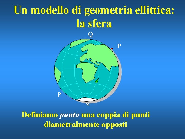 Un modello di geometria ellittica: la sfera Q P P Q Definiamo punto una