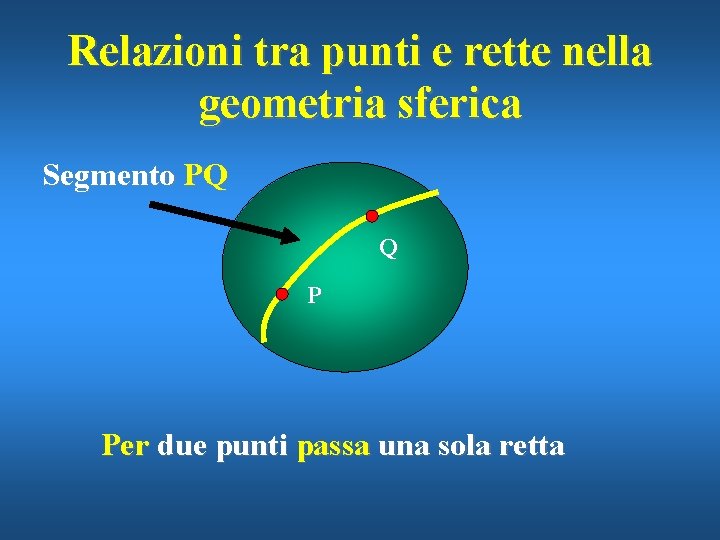 Relazioni tra punti e rette nella geometria sferica Segmento PQ Q P Per due