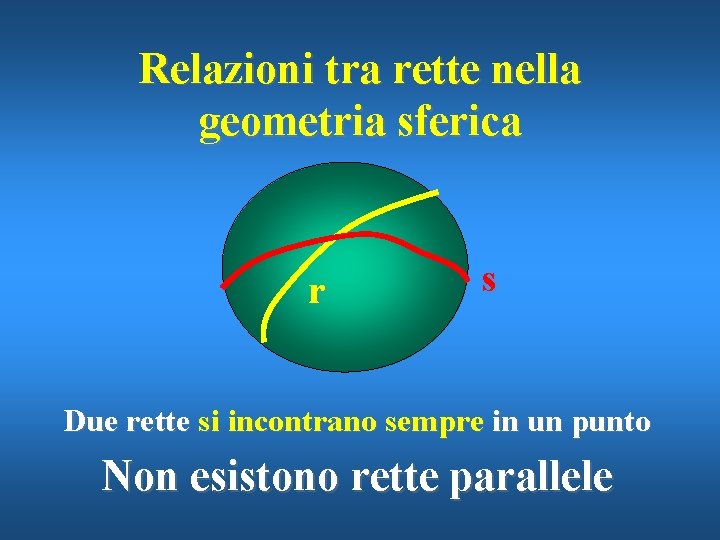 Relazioni tra rette nella geometria sferica r s Due rette si incontrano sempre in
