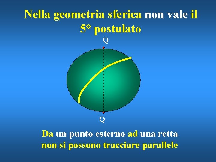Nella geometria sferica non vale il 5° postulato Q Q Da un punto esterno