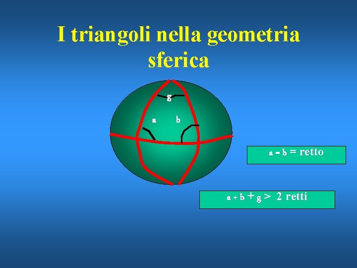 I triangoli nella geometria sferica g a b a = b = retto a
