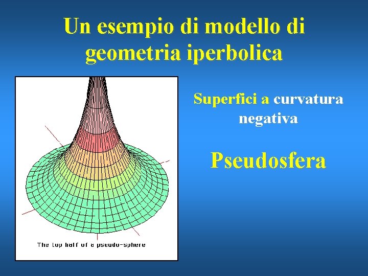Un esempio di modello di geometria iperbolica Superfici a curvatura negativa Pseudosfera 