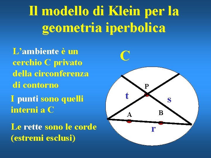 Il modello di Klein per la geometria iperbolica L’ambiente è un cerchio C privato