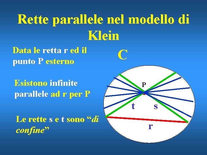 Rette parallele nel modello di Klein Data le retta r ed il C punto