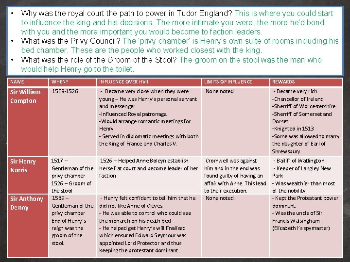  • • • Why was the royal court the path to power in