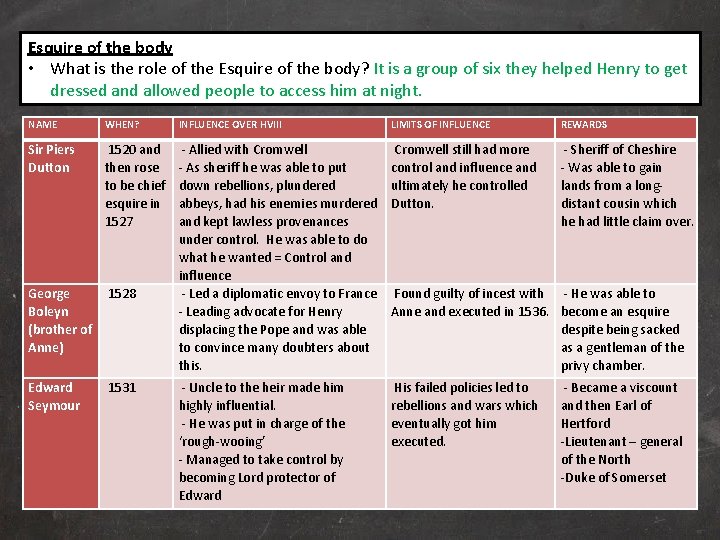 Esquire of the body • What is the role of the Esquire of the