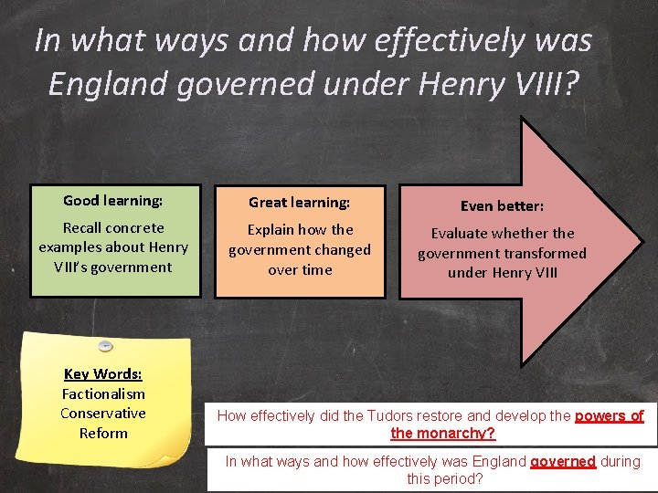 In what ways and how effectively was England governed under Henry VIII? Good learning: