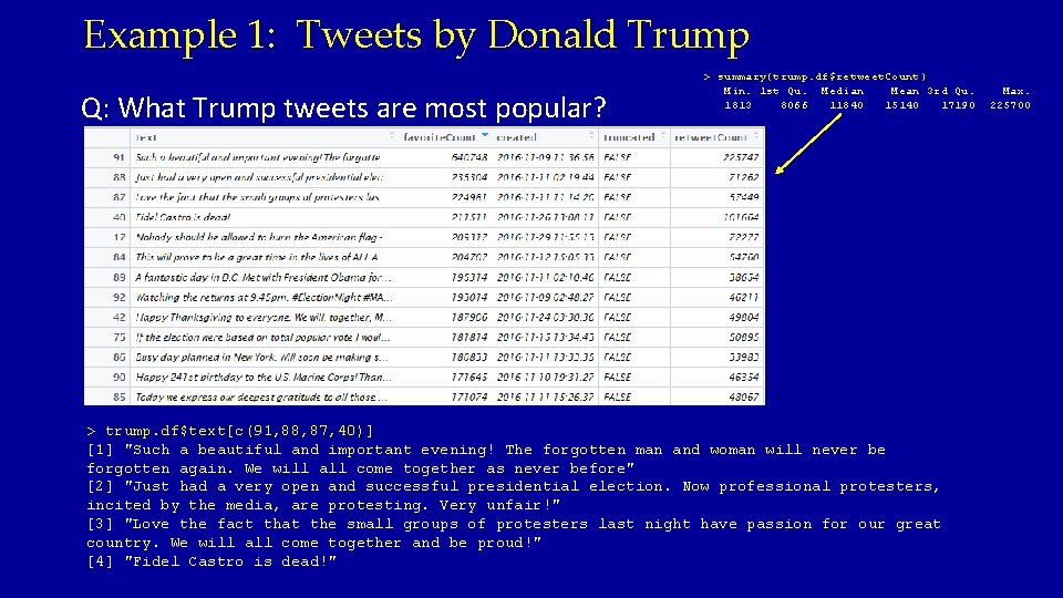 Example 1: Tweets by Donald Trump Q: What Trump tweets are most popular? >