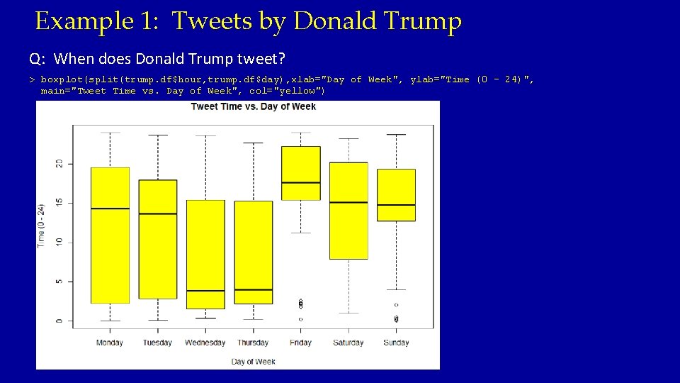 Example 1: Tweets by Donald Trump Q: When does Donald Trump tweet? > boxplot(split(trump.