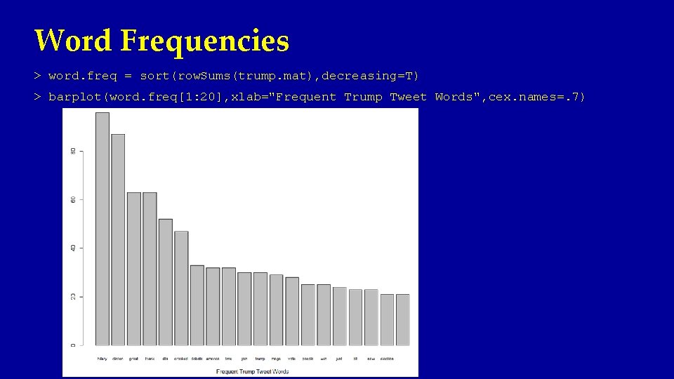 Word Frequencies > word. freq = sort(row. Sums(trump. mat), decreasing=T) > barplot(word. freq[1: 20],