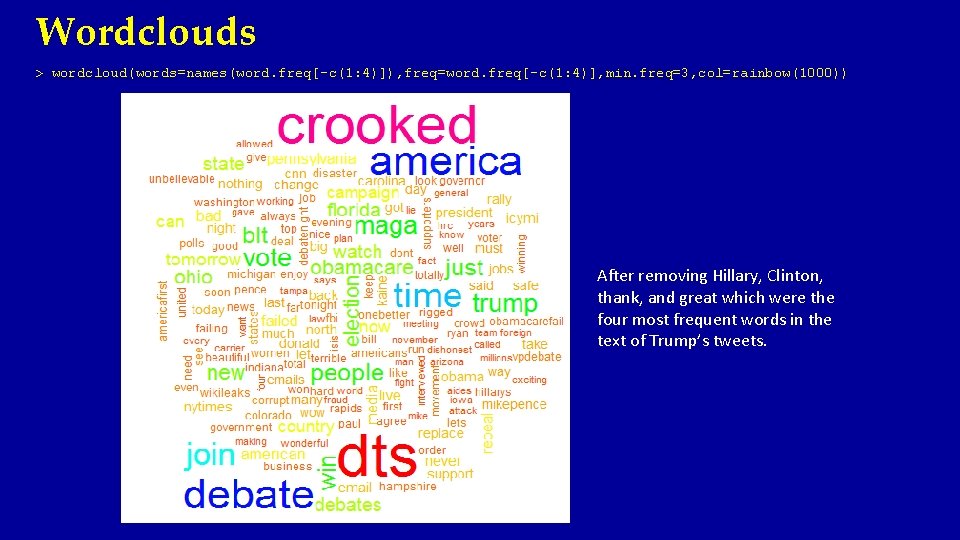 Wordclouds > wordcloud(words=names(word. freq[-c(1: 4)]), freq=word. freq[-c(1: 4)], min. freq=3, col=rainbow(1000)) After removing Hillary,