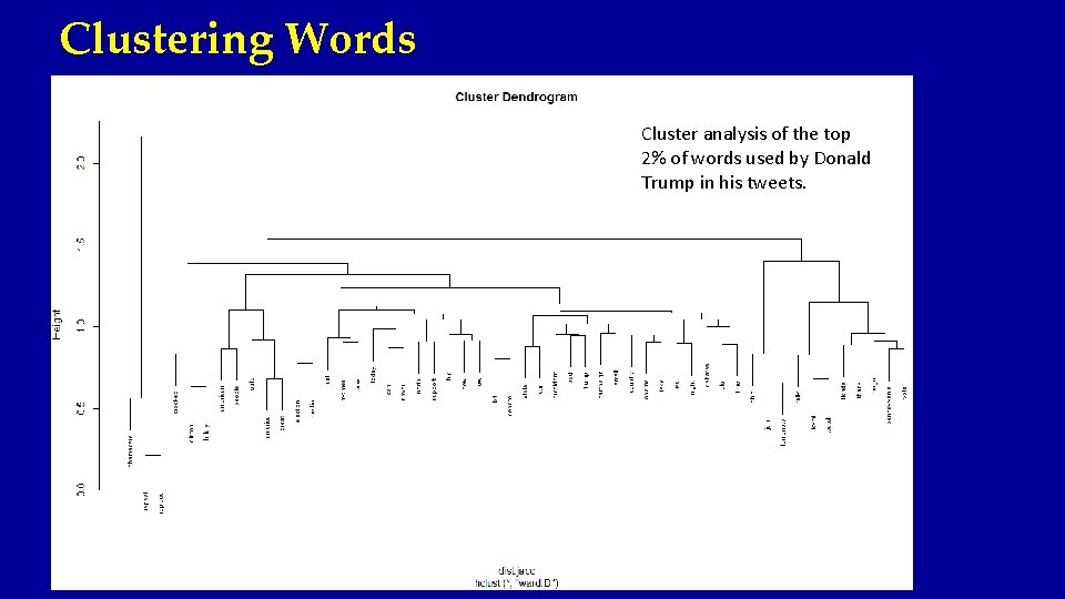 Clustering Words Cluster analysis of the top 2% of words used by Donald Trump