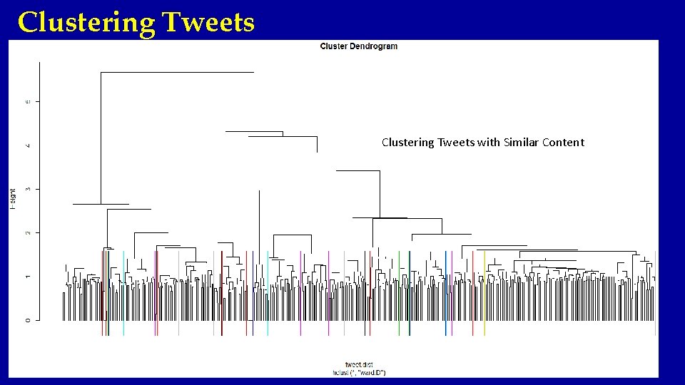 Clustering Tweets with Similar Content 