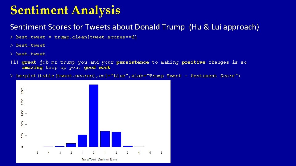 Sentiment Analysis Sentiment Scores for Tweets about Donald Trump (Hu & Lui approach) >