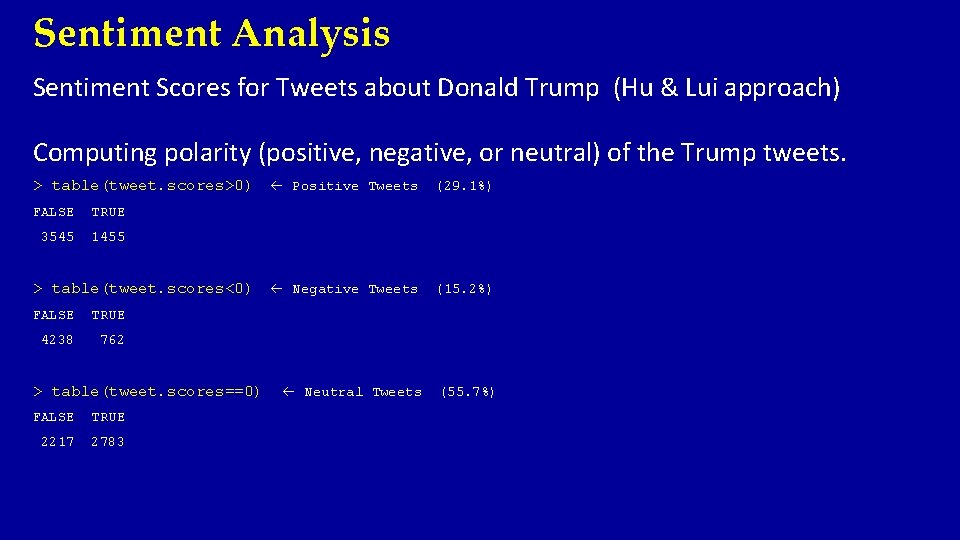 Sentiment Analysis Sentiment Scores for Tweets about Donald Trump (Hu & Lui approach) Computing