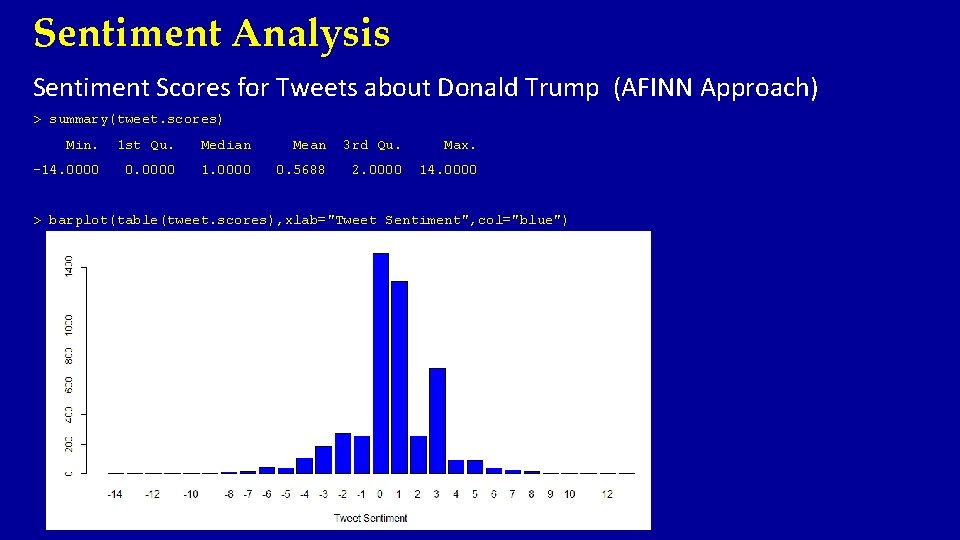Sentiment Analysis Sentiment Scores for Tweets about Donald Trump (AFINN Approach) > summary(tweet. scores)