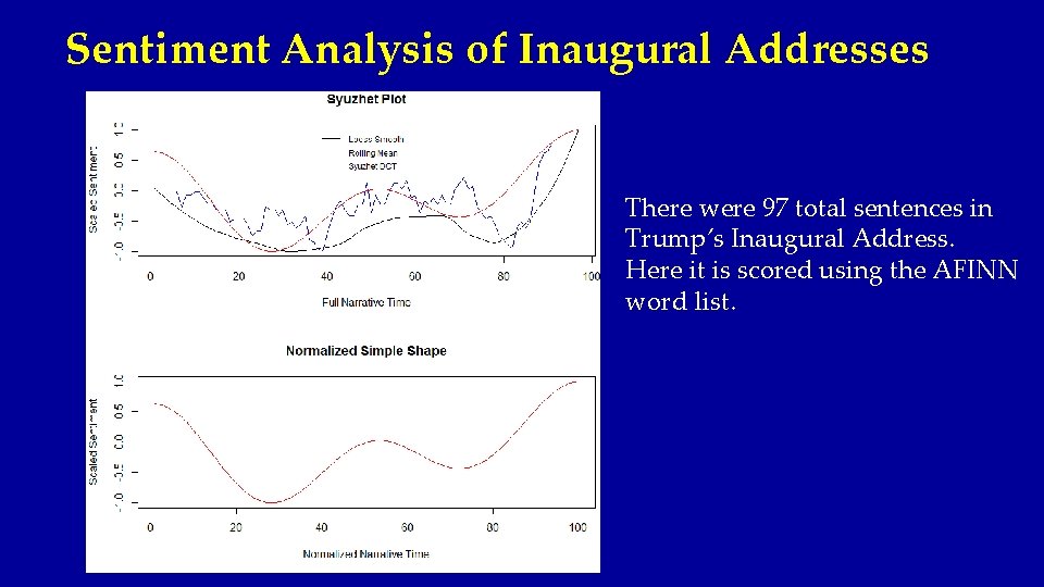 Sentiment Analysis of Inaugural Addresses There were 97 total sentences in Trump’s Inaugural Address.