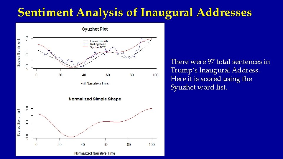 Sentiment Analysis of Inaugural Addresses There were 97 total sentences in Trump’s Inaugural Address.