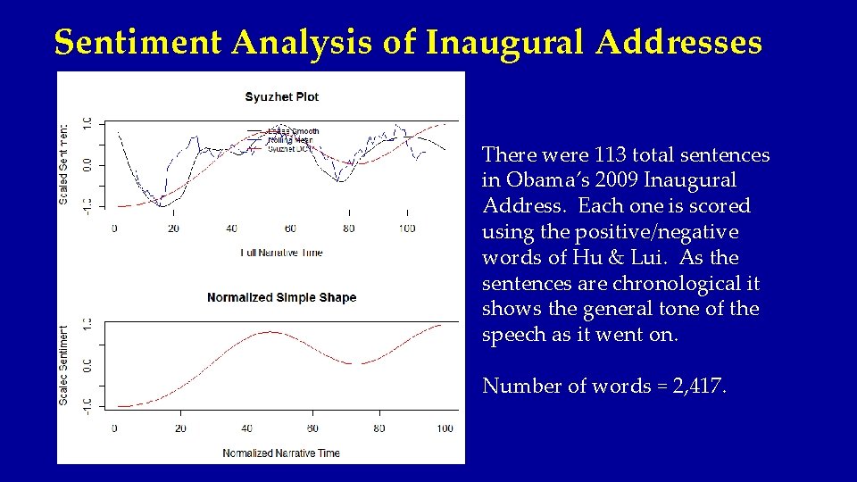 Sentiment Analysis of Inaugural Addresses There were 113 total sentences in Obama’s 2009 Inaugural