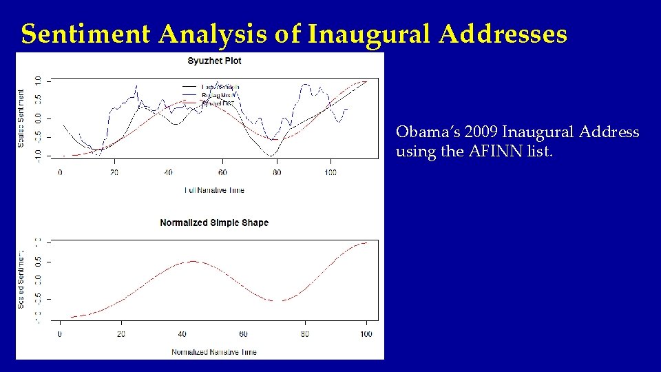 Sentiment Analysis of Inaugural Addresses Obama’s 2009 Inaugural Address using the AFINN list. 