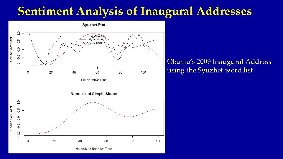 Sentiment Analysis of Inaugural Addresses Obama’s 2009 Inaugural Address using the Syuzhet word list.