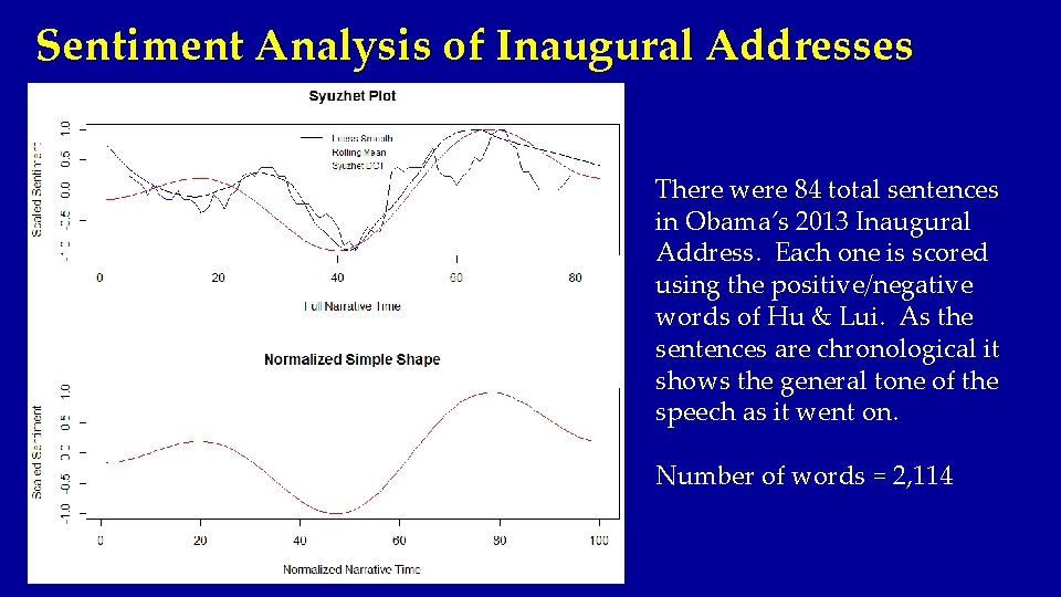 Sentiment Analysis of Inaugural Addresses There were 84 total sentences in Obama’s 2013 Inaugural
