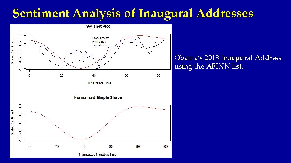 Sentiment Analysis of Inaugural Addresses Obama’s 2013 Inaugural Address using the AFINN list. 