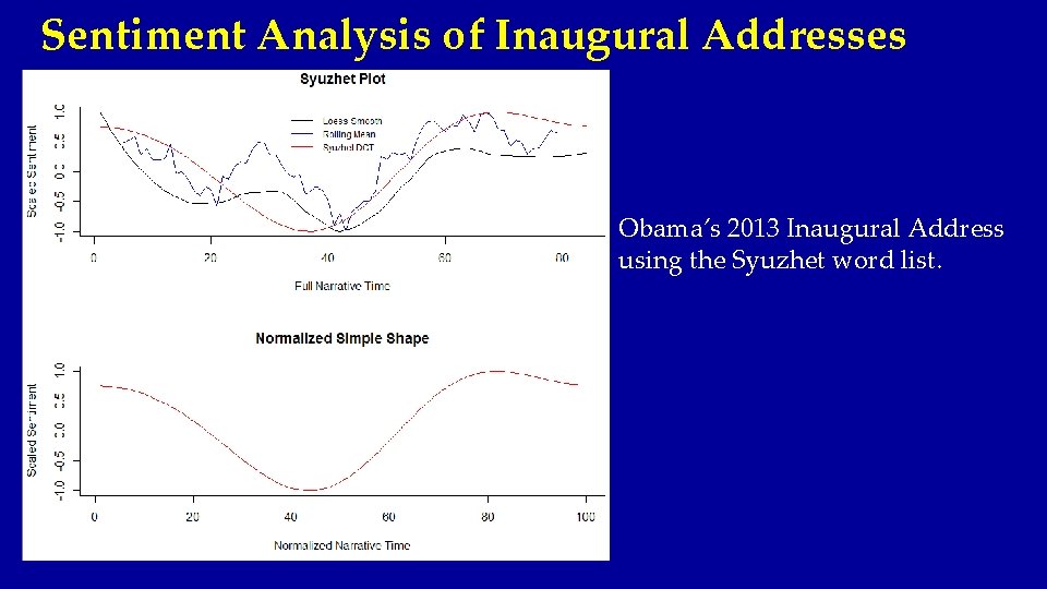 Sentiment Analysis of Inaugural Addresses Obama’s 2013 Inaugural Address using the Syuzhet word list.