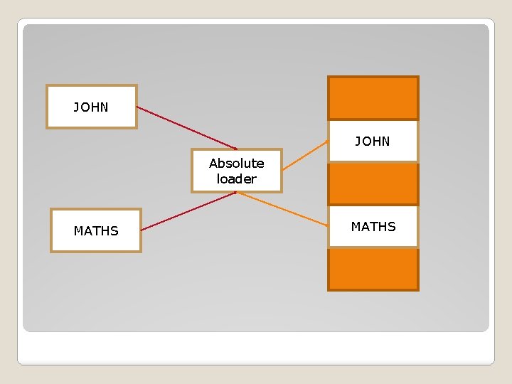 JOHN Absolute loader MATHS 