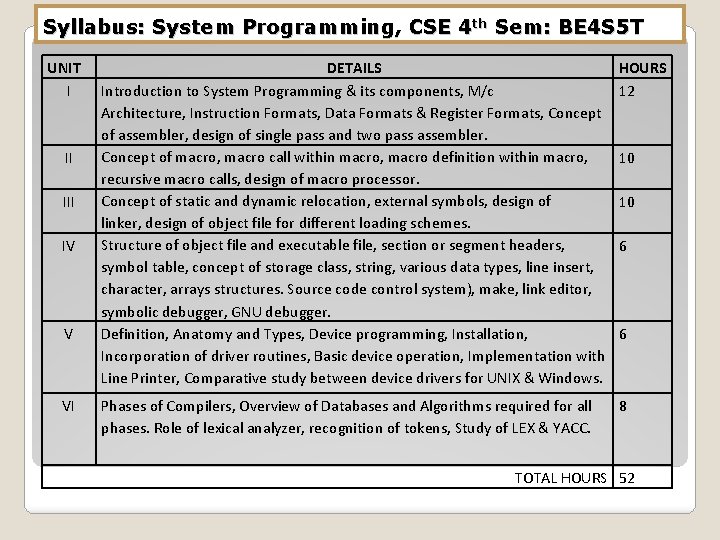 Syllabus: System Programming, CSE 4 th Sem: BE 4 S 5 T UNIT I