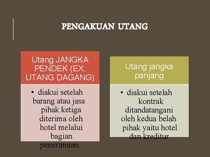 PENGAKUAN UTANG Utang JANGKA PENDEK (EX: UTANG DAGANG) • diakui setelah barang atau jasa