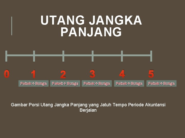 UTANG JANGKA PANJANG 0 1 Pokok + Bunga 2 Pokok + Bunga 3 Pokok